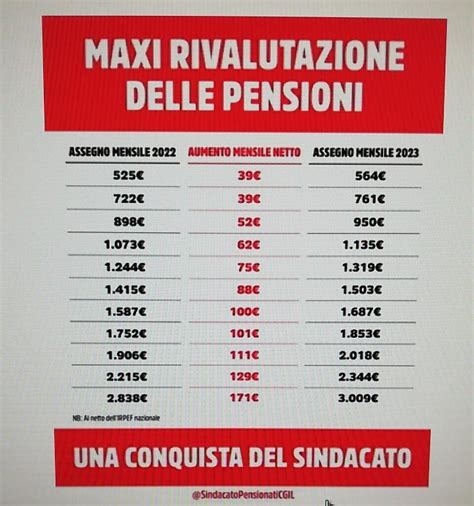 Pensioni Rivalutazione Pensione Anno Spi Cgil Torino