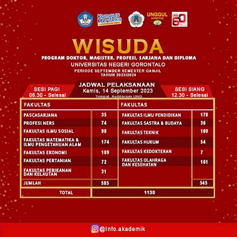 Jadwal Pelaksanaan Wisuda Periode September