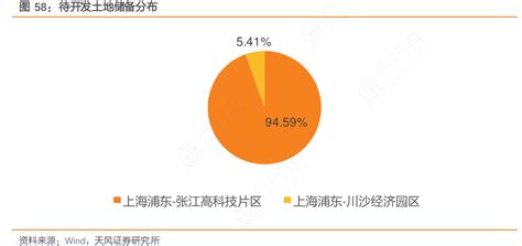 待开发土地储备分布行行查行业研究数据库