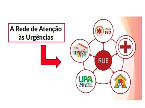 POLITICA NACIONAL DE ATENCAO AS URGENCIAS PPT