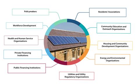 Clean Energy For Low Income Communities Stakeholder Engagement