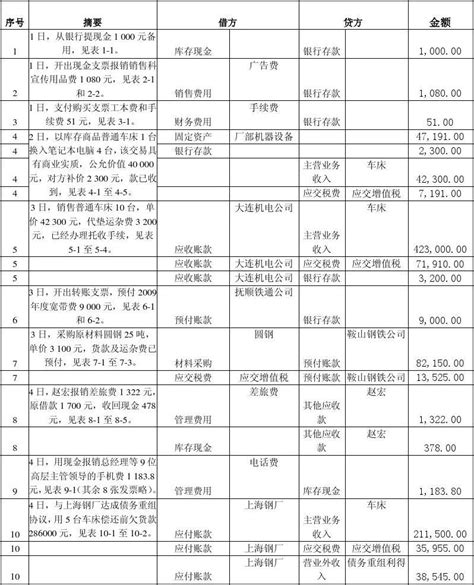 《新编会计综合实训》第四版参考答案word文档在线阅读与下载无忧文档