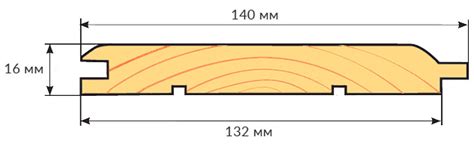 Вагонка штиль из сосны купить в Москве, цены за м2