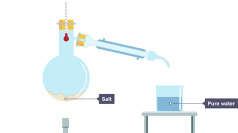 Water Distillation Process · Mr Water Geek