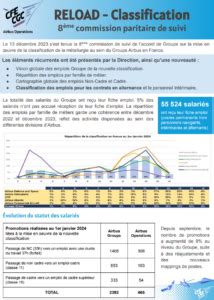 Affiche RELOAD Classif 2024 AirbusOps My CFE CGC Airbus