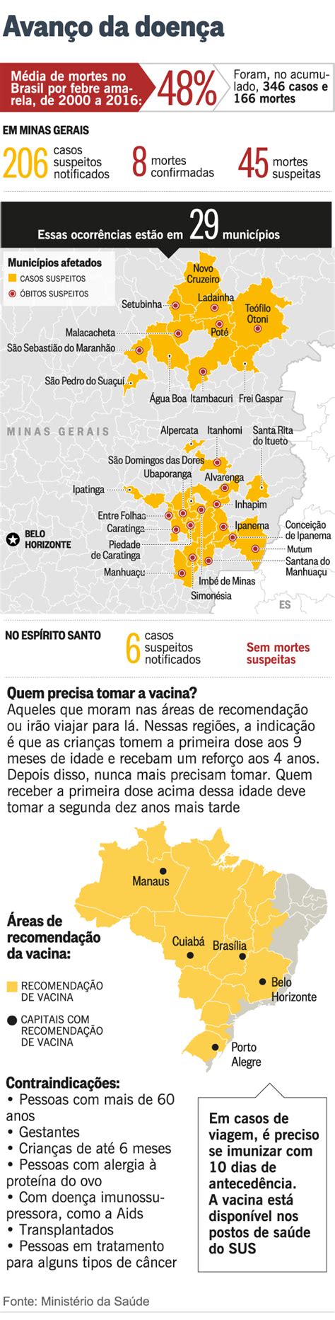 Ministério da Saúde confirma 8 mortes por febre amarela em Minas