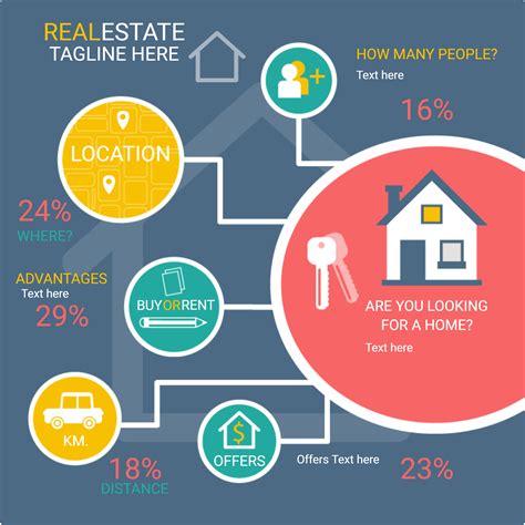 Real Estate Infographics Templates