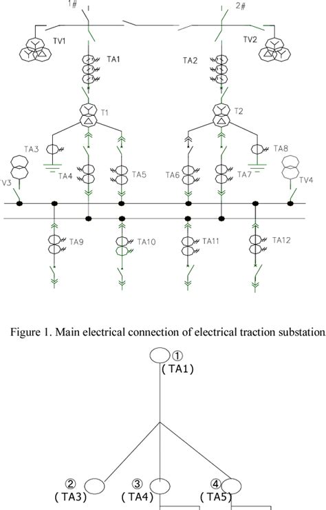 Figure From Fault Detection And Tolerance Of Instrument Transformer