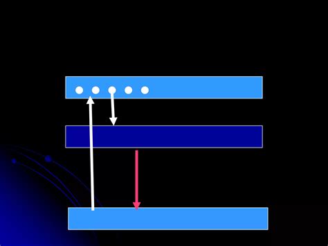 Lasers Basics Ppt