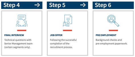 The Recruitment Process Fti Consulting Hub Gradcracker Careers