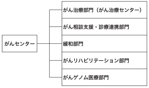 がんセンター｜診療科・部門のご案内｜社会医療法人蘇西厚生会 松波総合病院