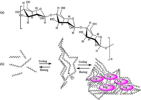 Design And Preparation Of A Novel Pullulan Hard Capsule Formulation A