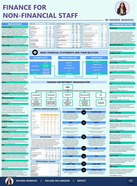 Business Infographics On Linkedin The Finance For Non Financial Staff