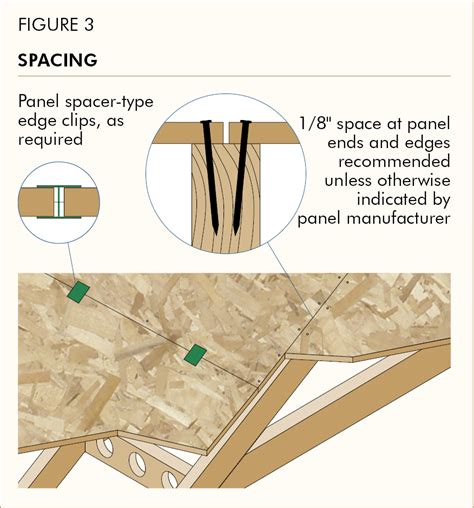 APA Builder Tips Proper Installation Of APA Rated Sheathing For Roof