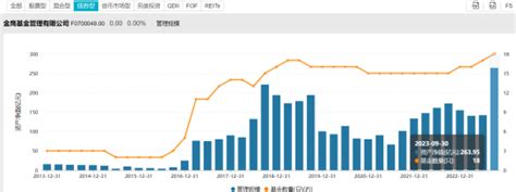 “网红债基”还能追吗？有产品收益超130 ，单季规模暴增194亿 新浪财经 新浪网