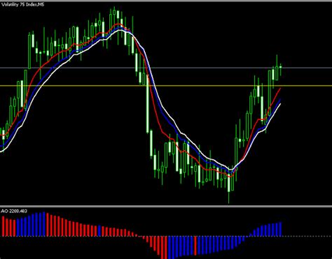 Volatility 75 index trading? | Forex Factory