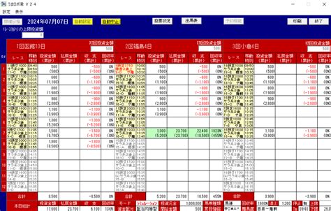 7月7日結果 ｜ 【公式】ai投資競馬ソフトうまロボ君