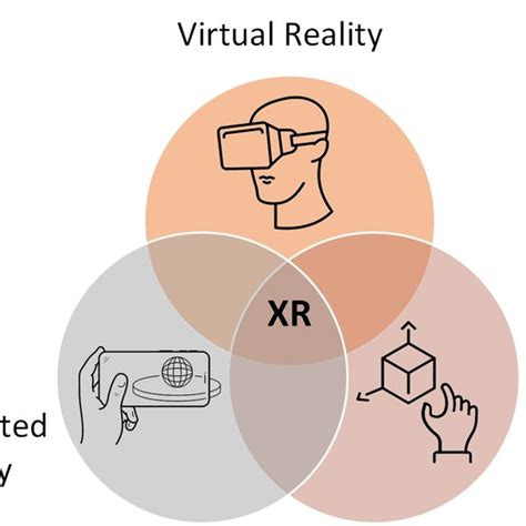 Extended Reality Xr Technologies Download Scientific Diagram