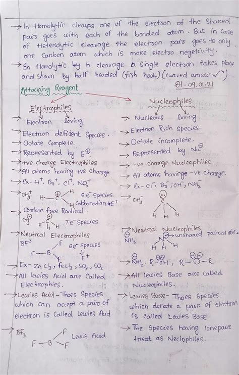 Solution Goc General Organic Chemistry Studypool