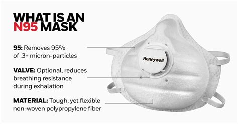 The 2 Minute Rule For Niosh N95 Masks For Sale And Kn95 Respirators At Telegraph