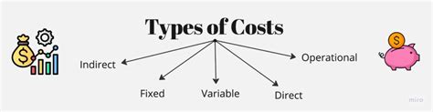 Cost Accounting Meaning Types And More Glossary By Tickertape