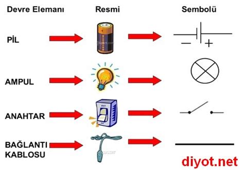 Basit elektrik devresi nasıl yapılır