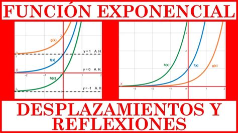 Funci N Exponencial Desplazamientos Y Reflexiones Corrimientos Y