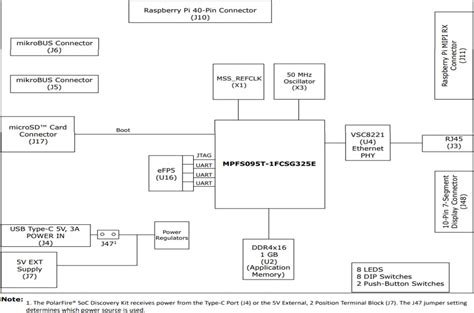 Polarfire Soc Discovery Kit Microchip Technology Mouser