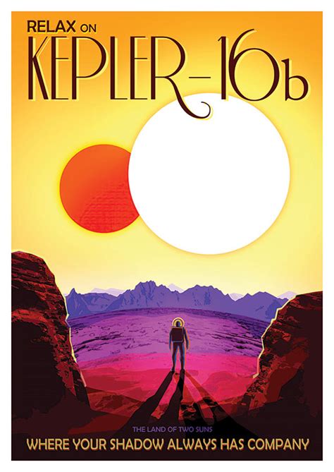 Kepler 186f Poster Vintage Space Travel Poster