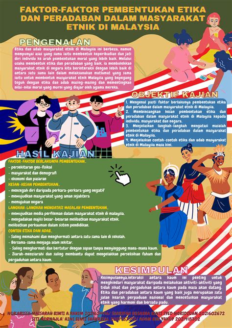 Poster Faktor Pembentukan Etika Dan Peradaban Masyarakat Etnik Di