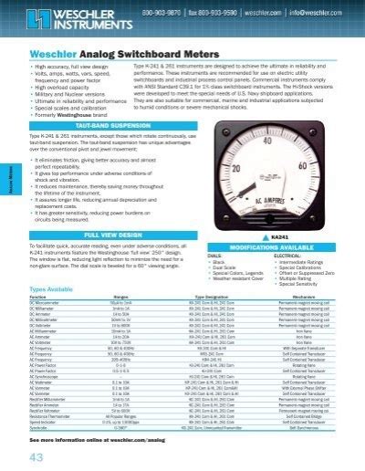 Weschler Analog Switchboard Meters Weschler Instruments