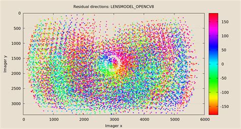 A Tour Of Mrcal Calibration