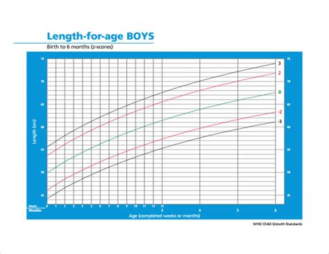 Sample Boys Growth Chart - 6+ Free Documents in PDF