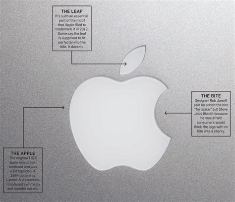 The meaning behind the world's most famous logo design