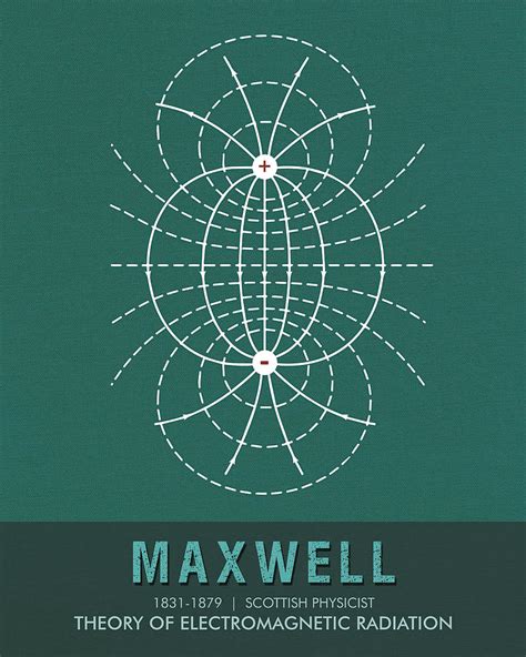 Maxwell Mixed Media Science Posters James Clerk Maxwell Physicist