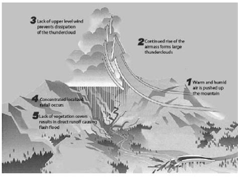 Rajan's Take: Climate Change: Cloudburst create havoc in J&K