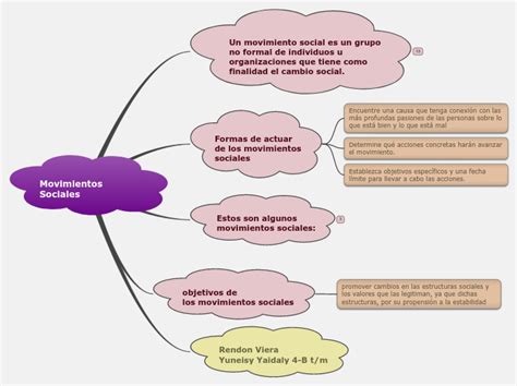 Movimientos Sociales Selina Covarrubias Mind Map The Best Porn Website