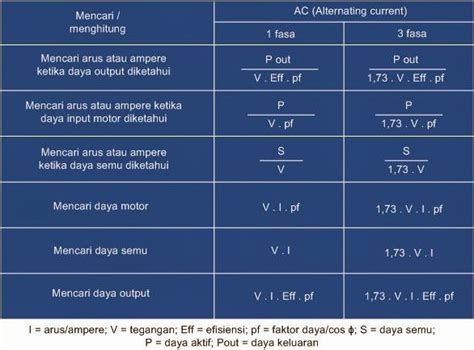 Rumus Yang Benar Untuk Menghitung Daya Listrik Panduan Lengkap
