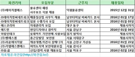 12월30일 인재파견·아웃소싱 채용정보 에이치엘에스 유아용품 물류센터 패킹 사무보조 직원 채용 아웃소싱타임스