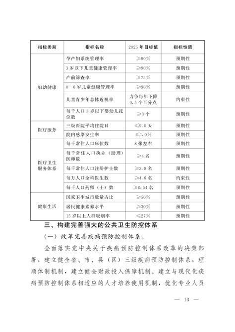 筑医台资讯—辽宁省人民政府办公厅印发《辽宁省“十四五”卫生与健康发展规划》