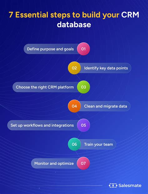 CRM Database Explained: Benefits and Best Practices for Your Business