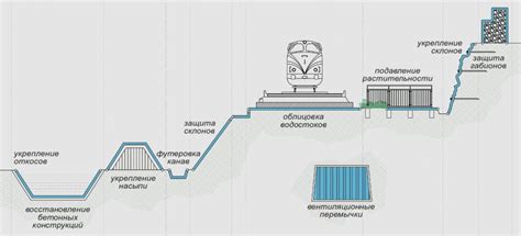 Производим и монтируем бетонное полотно