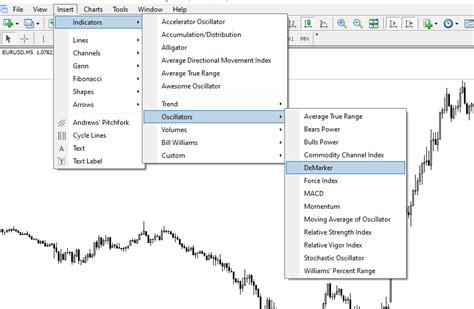 How To Use The DeMarker Indicator In Day Trading FP Markets Malay