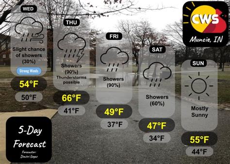 5 Day Forecast 3 21 2023 Cardinal Weather Service