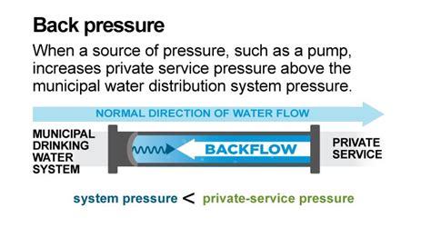 Backflow Prevention Program Oxford County