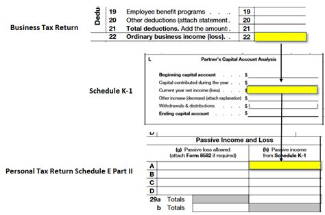 A Small Business Guide To The Schedule K 1 Tax Form The Blueprint