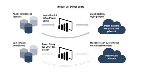 Power Bi Import Data Using Sql Query Printable Forms Free Online