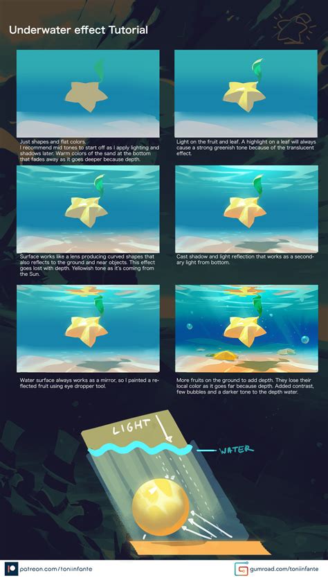 toniinfante: Underwater effect tutorial! More... - How to Art