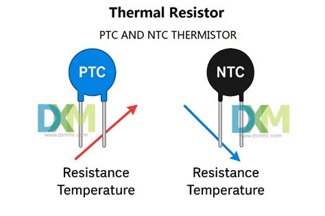 O Que Significa Ptc