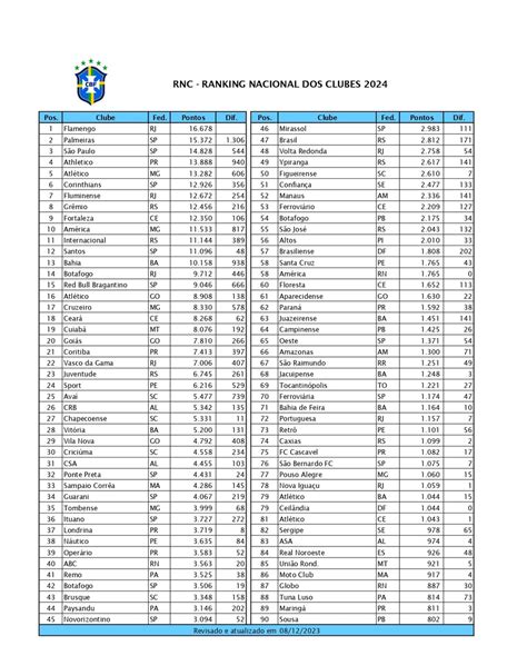 Nomes De Time Feminino Lista Completa De Clubes Do Brasil🍄 Explore O